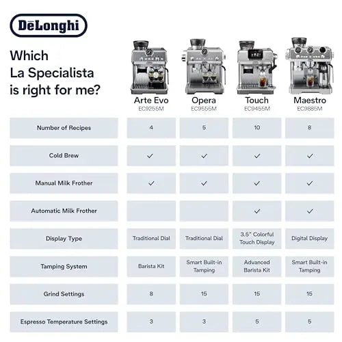 De'Longhi La Specialista Opera Espresso Machine – Cold Brew & Espresso Maker with Smart Tamping, Burr Grinder, Milk Steam Wand/Frother & 19-Bar Pressure – For Lattes & Cappuccinos - Crema Peaks Coffee