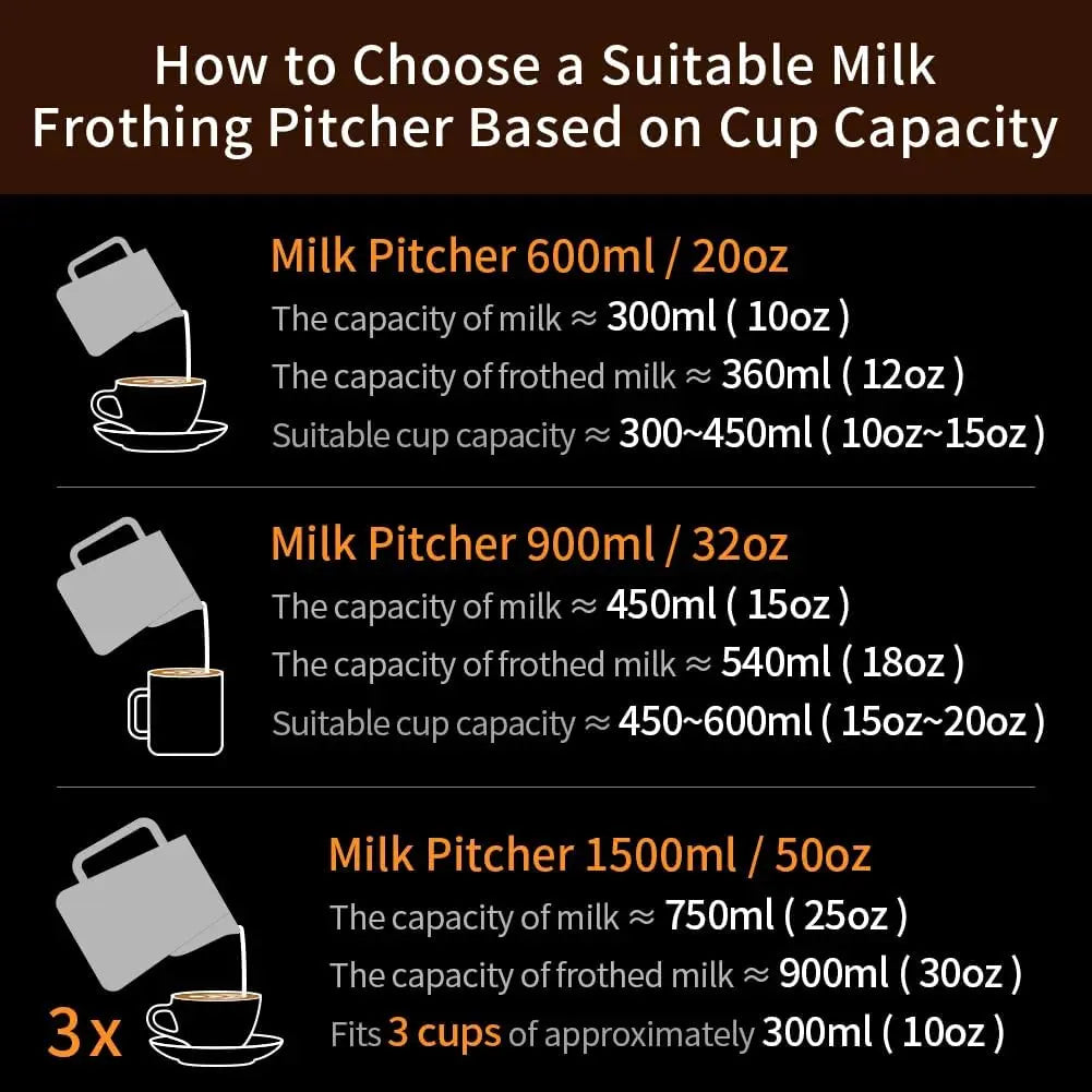 Milk Frothing Pitcher 20oz/600ml - Stainless Steel Espresso Steaming Pitcher for Cappuccino & Latte Art, Creamy White - Crema Peaks Coffee