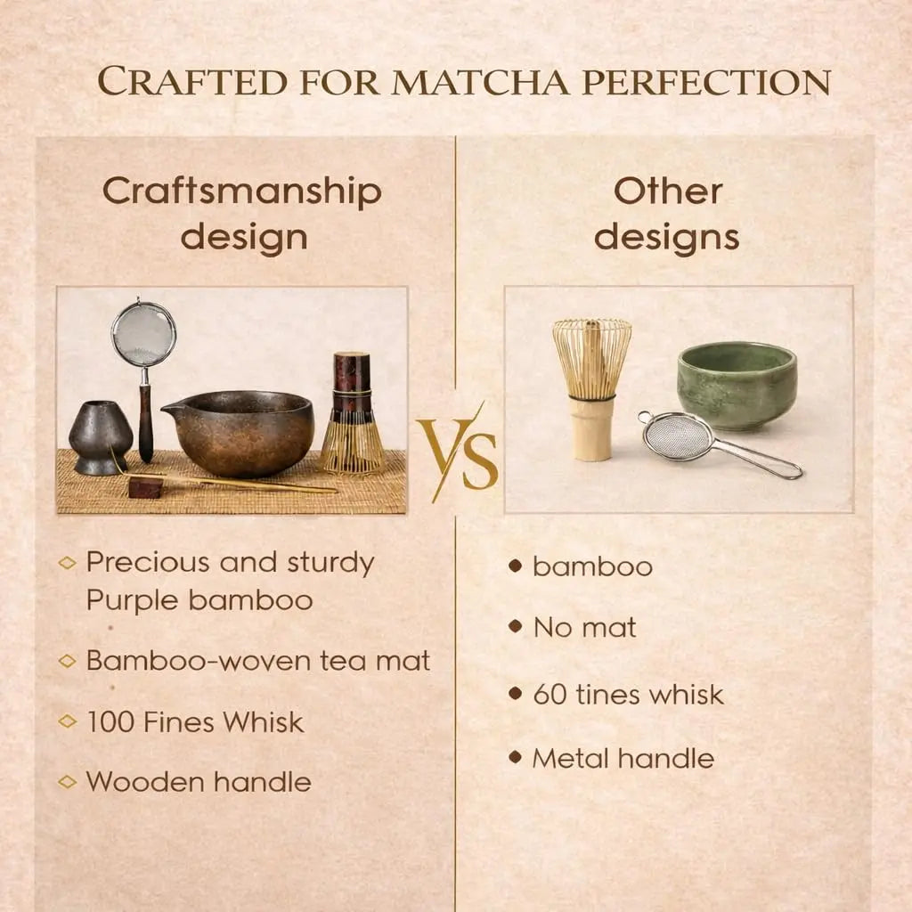 7-Piece Matcha Set with Ceramic Matcha Bowl, Bamboo Whisk (Chasen) & Holder, Sifter, Tea Scoop & Rest, Special Bamboo Tea Mat - Perfect Matcha Kit for Matcha Lovers & Gift Giving, Gilded - Crema Peaks Coffee