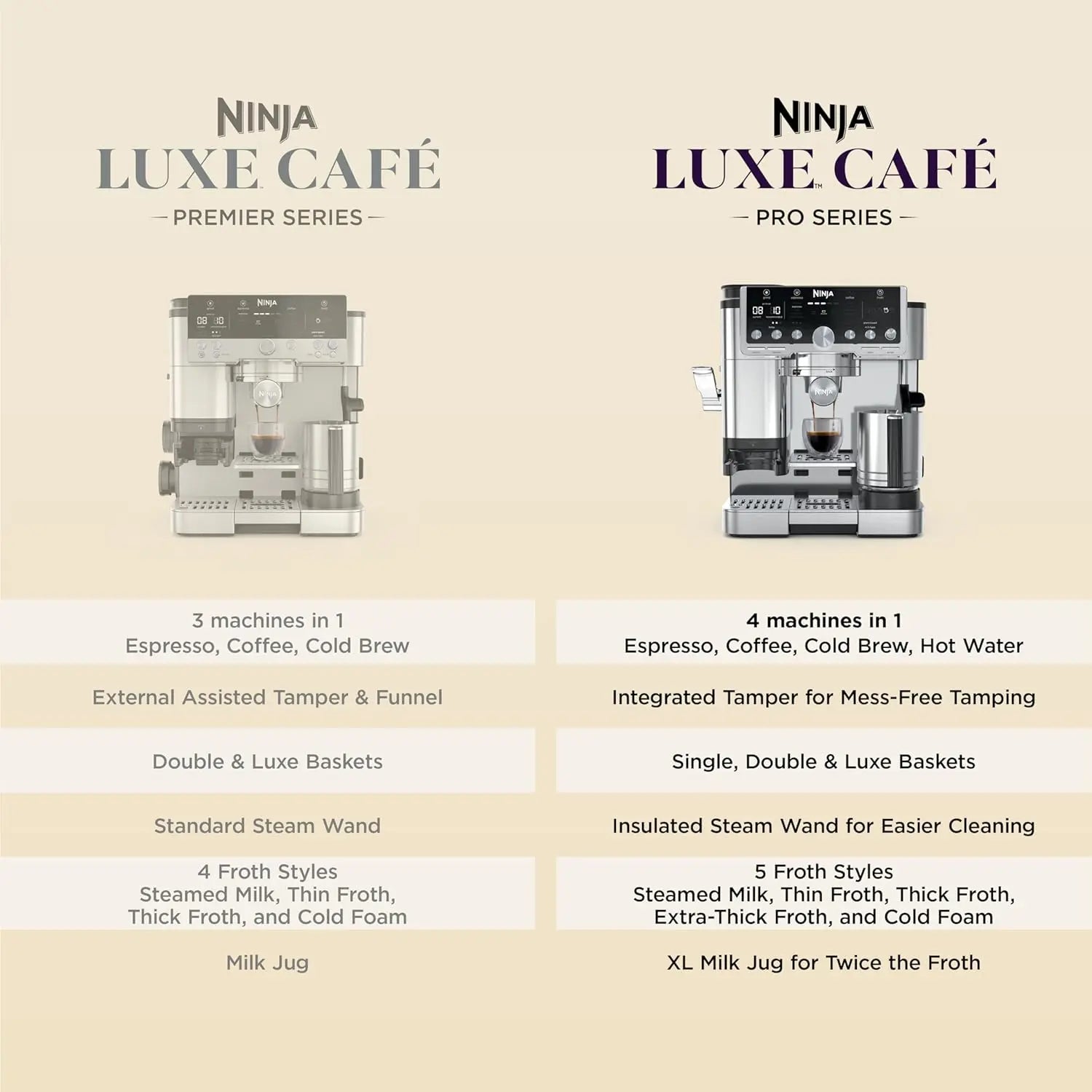 Ninja Luxe Café Pro Series, Espresso Machine, Drip Coffee, Cold Brew, Hot Water, Integrated Tamper, Built-in Grinder, Hands-Free Frother for Cappuccinos, Lattes, Americanos, Dairy or Non-Dairy, ES701 - Crema Peaks Coffee