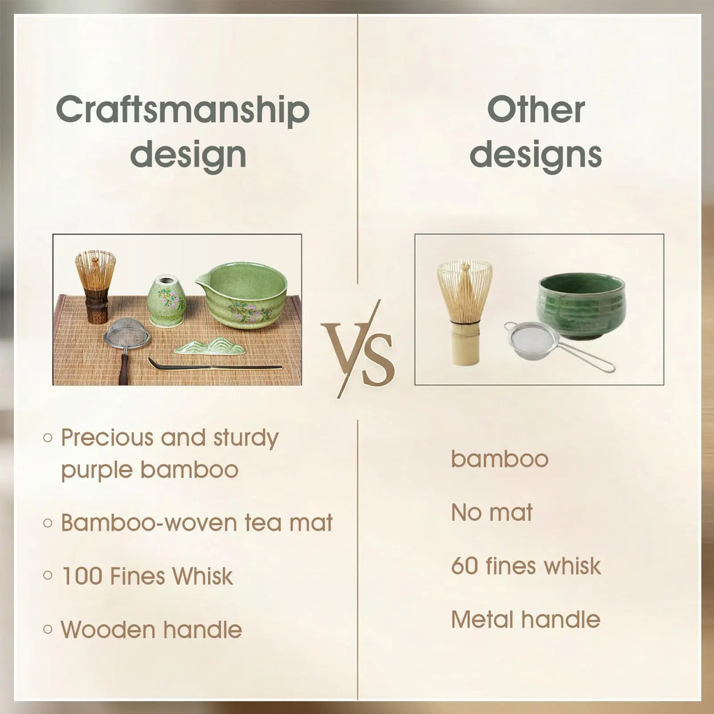7-Piece Matcha Set with Ceramic Matcha Bowl, Bamboo Whisk (Chasen) & Holder, Sifter, Tea Scoop & Rest, Special Bamboo Tea Mat - Perfect Matcha Kit for Matcha Lovers & Gift Giving, Gilded - Crema Peaks Coffee