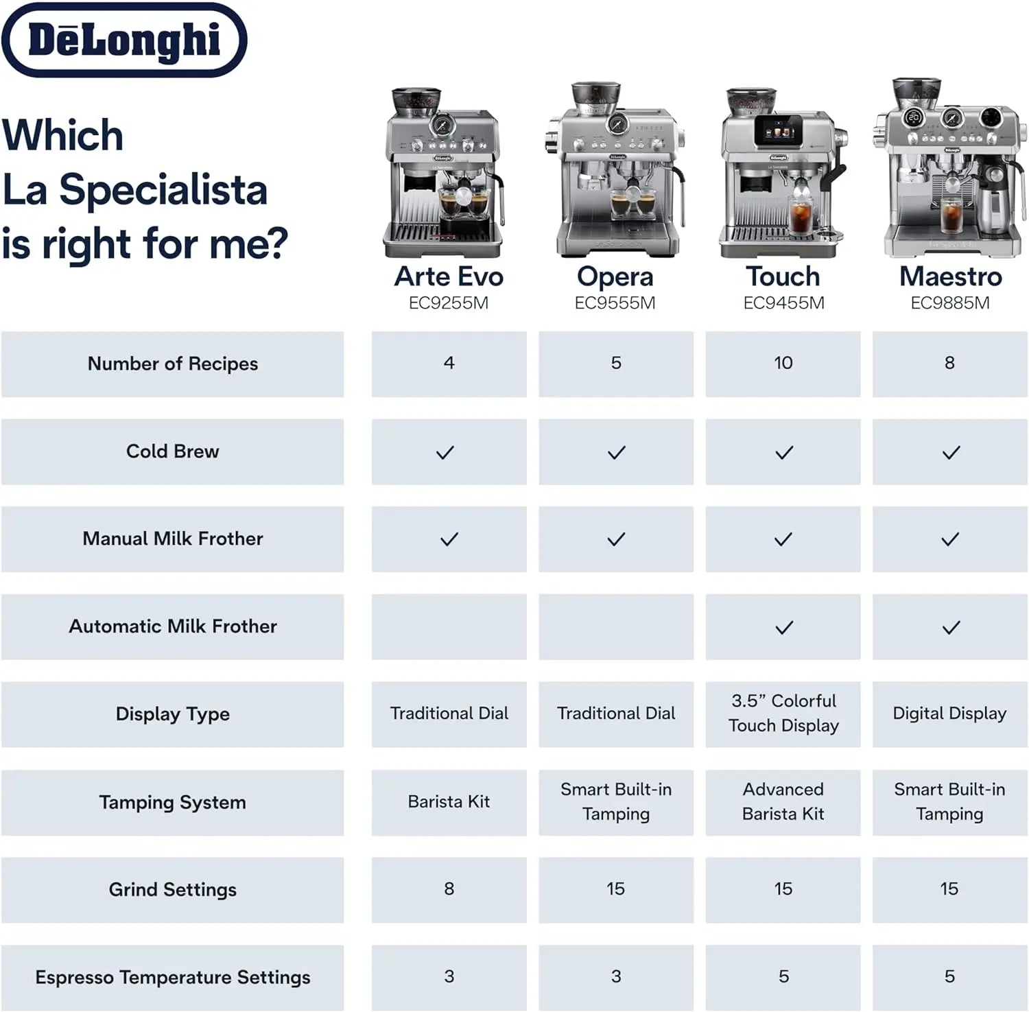 De'Longhi La Specialista Arte Evo Espresso Machine - Compact Cold Brew Coffee Maker with Grinder, Milk Steam Wand/Frother & Tamping Tools - Home Barista Kit for Lattes, Cappuccinos, Iced Coffee - Crema Peaks Coffee