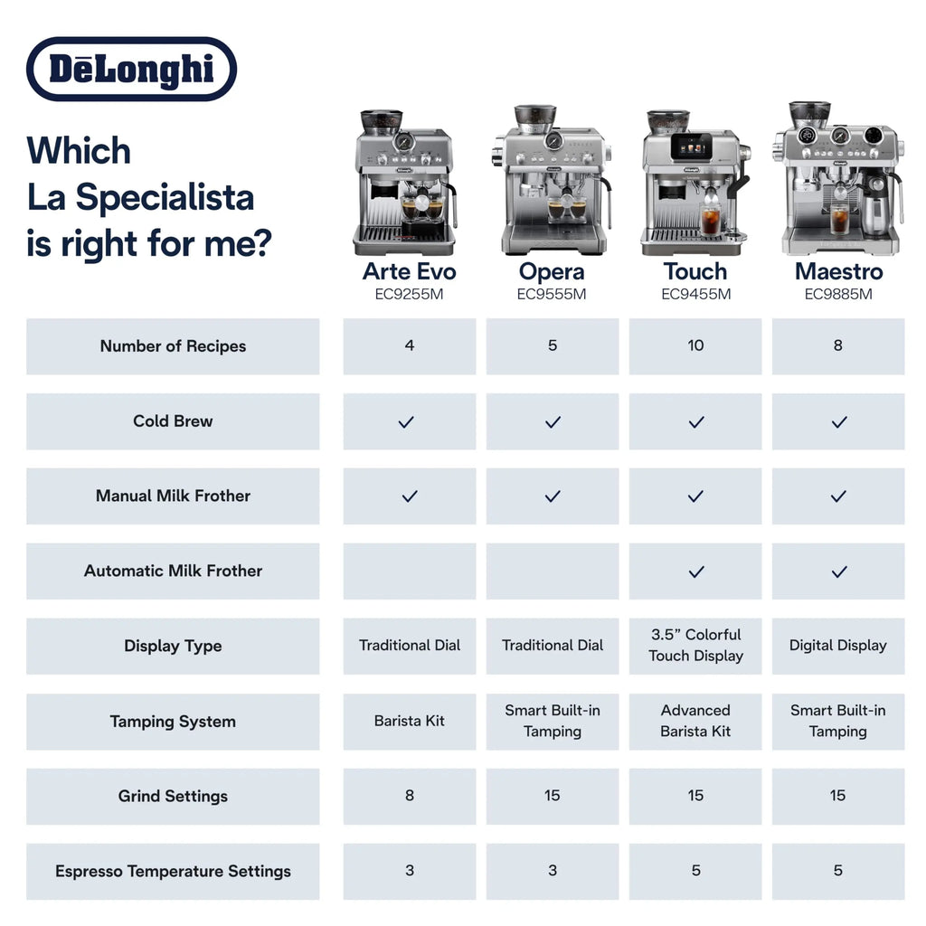 De'Longhi La Specialista Opera Espresso Machine – Cold Brew & Espresso Maker with Smart Tamping, Burr Grinder, Milk Steam Wand/Frother & 19-Bar Pressure – For Lattes & Cappuccinos - Crema Peaks Coffee